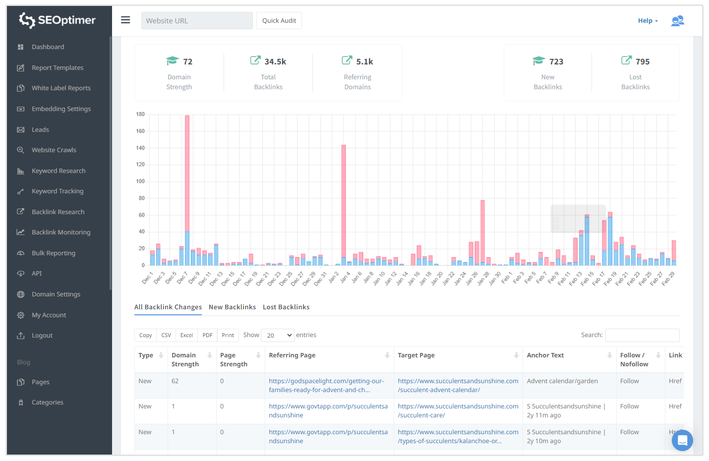 suivi de backlink